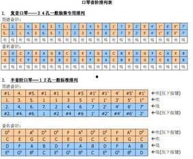 口琴24孔入门视频教程,跟随视频教程轻松掌握演奏技巧
